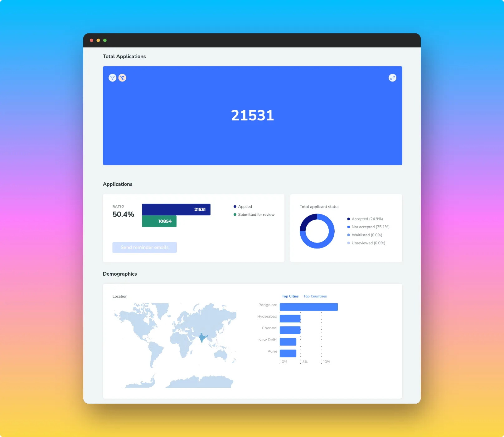 Filter Applications View